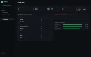 Показать: Статистика BGP Feed: сессии, ASN, префиксы и популярные сервисы