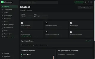 Показать: Дашборд WanInventory: остатки, выдачи, списания и критический запас за месяц