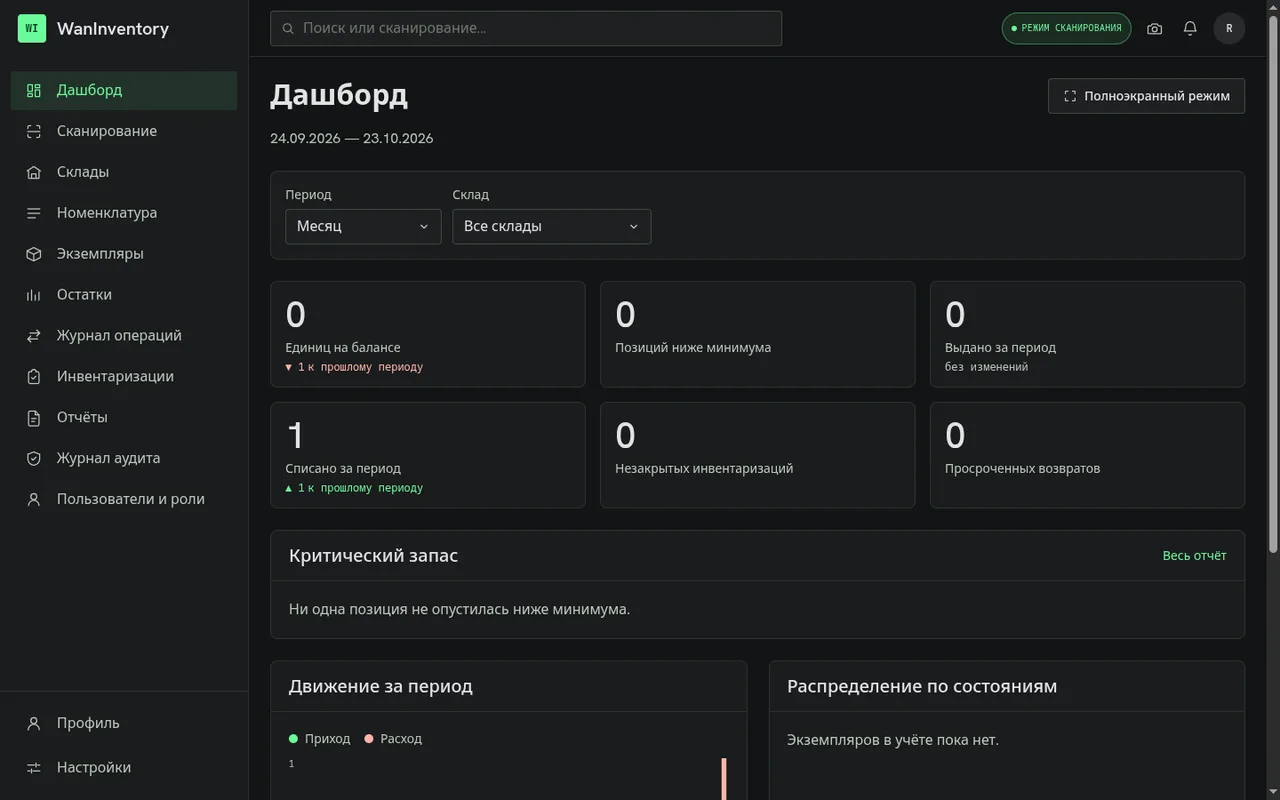 Дашборд WanInventory: остатки, выдачи, списания и критический запас за месяц